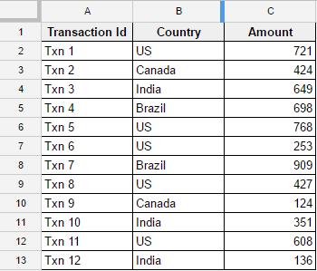 Hướng dẫn cách sử dụng hàm COUNTIF trong Google Sheets